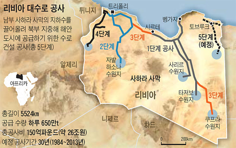 총연장 5524km
