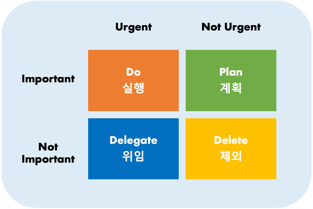 아이젠하워 매트릭스