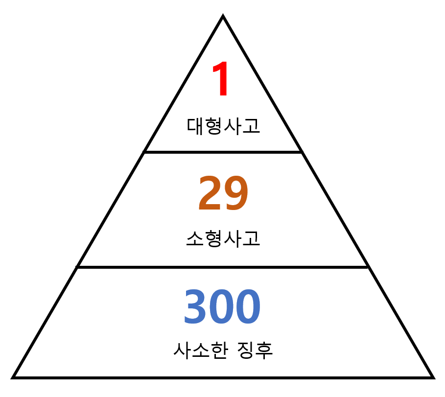 하인리히의 법칙