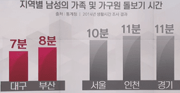 아버지와 아들, 마음을 만나다